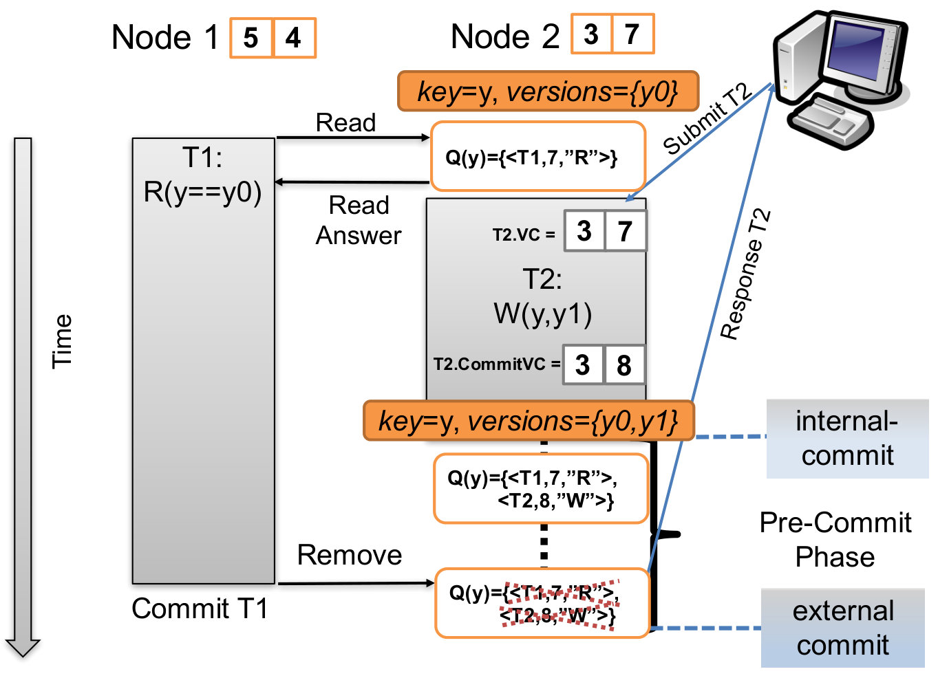 Figure 12